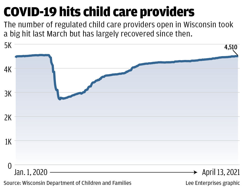 Child care providers through COVID-19